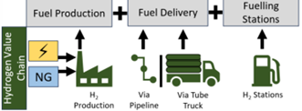 Picture6 The Transition to Net-Zero of Heavy-Duty Freight in Alberta: A Scenario Model